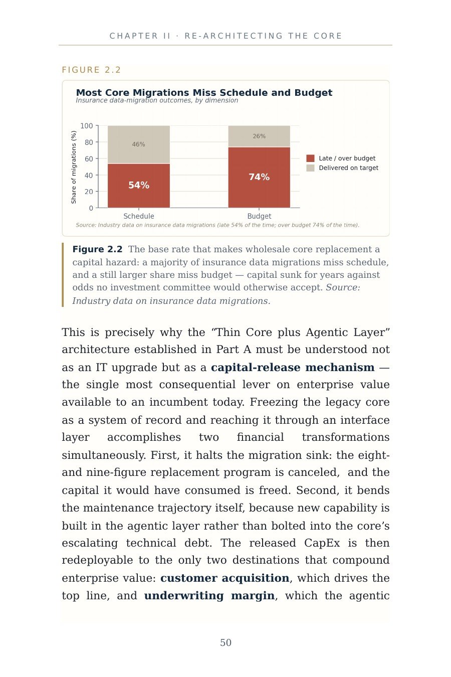 Figure from ZERO LEGACY showing that most core migrations miss schedule and budget