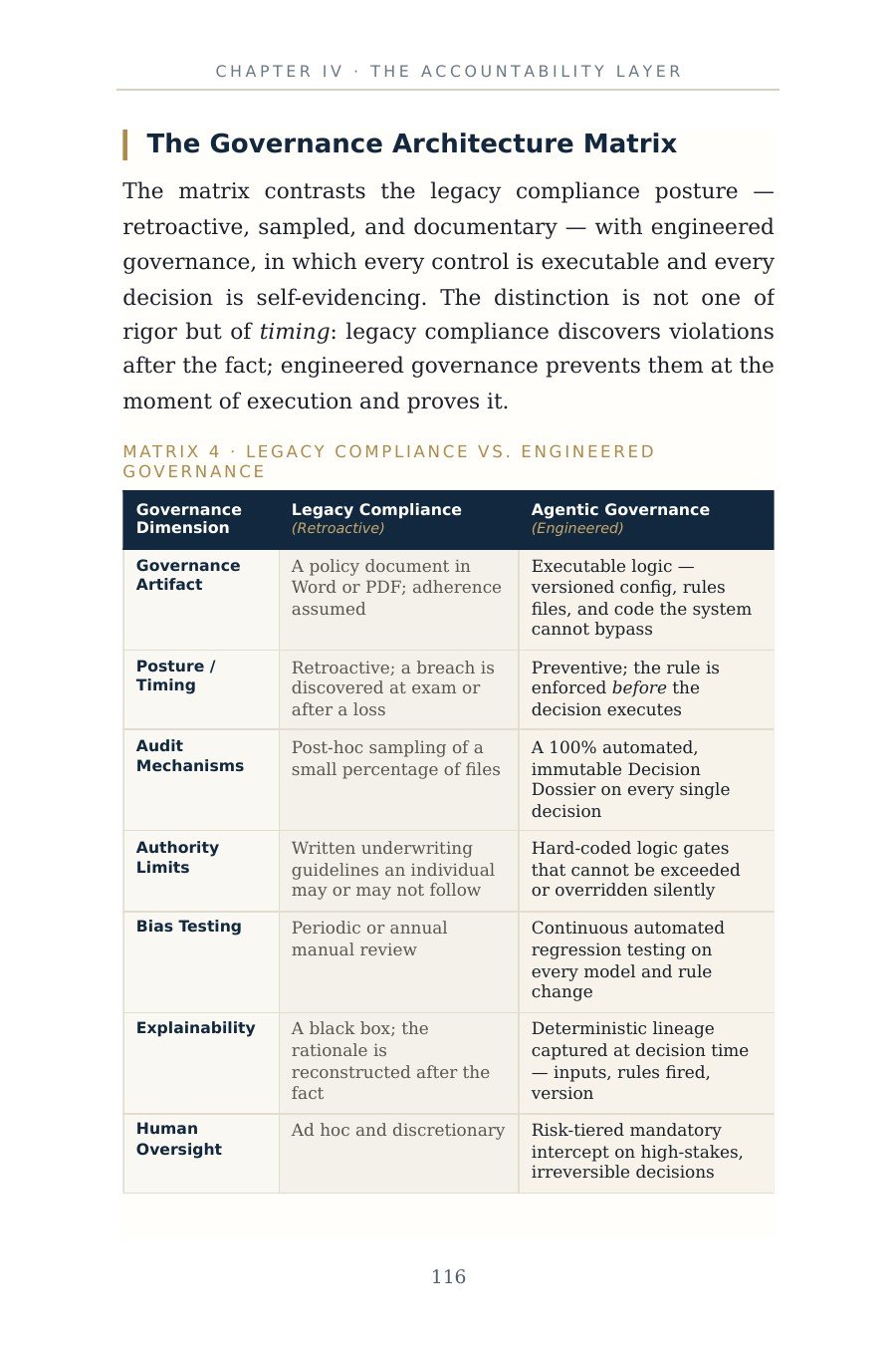 The Governance Architecture Matrix from ZERO LEGACY, comparing legacy compliance with engineered governance