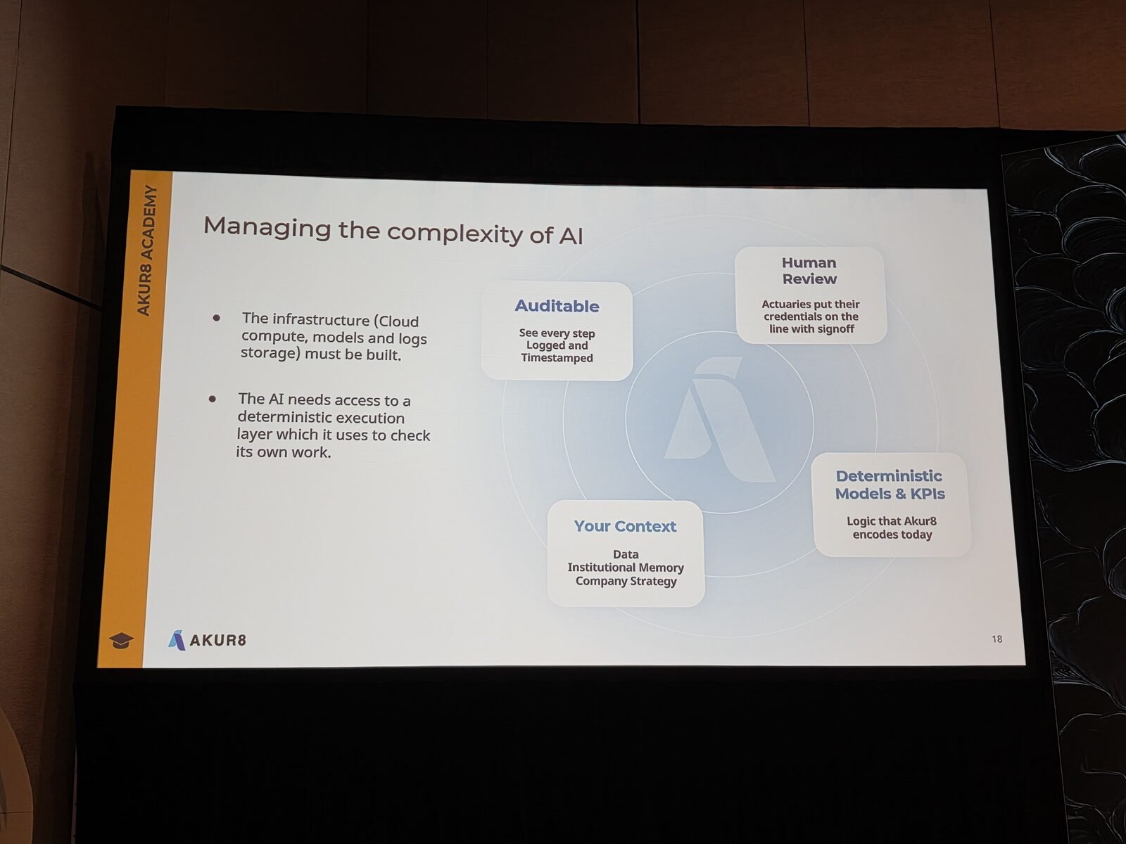 Akur8 slide at ITC Vegas 2026 showing four controls for AI in actuarial work: auditable, human review, your context, deterministic models and KPIs