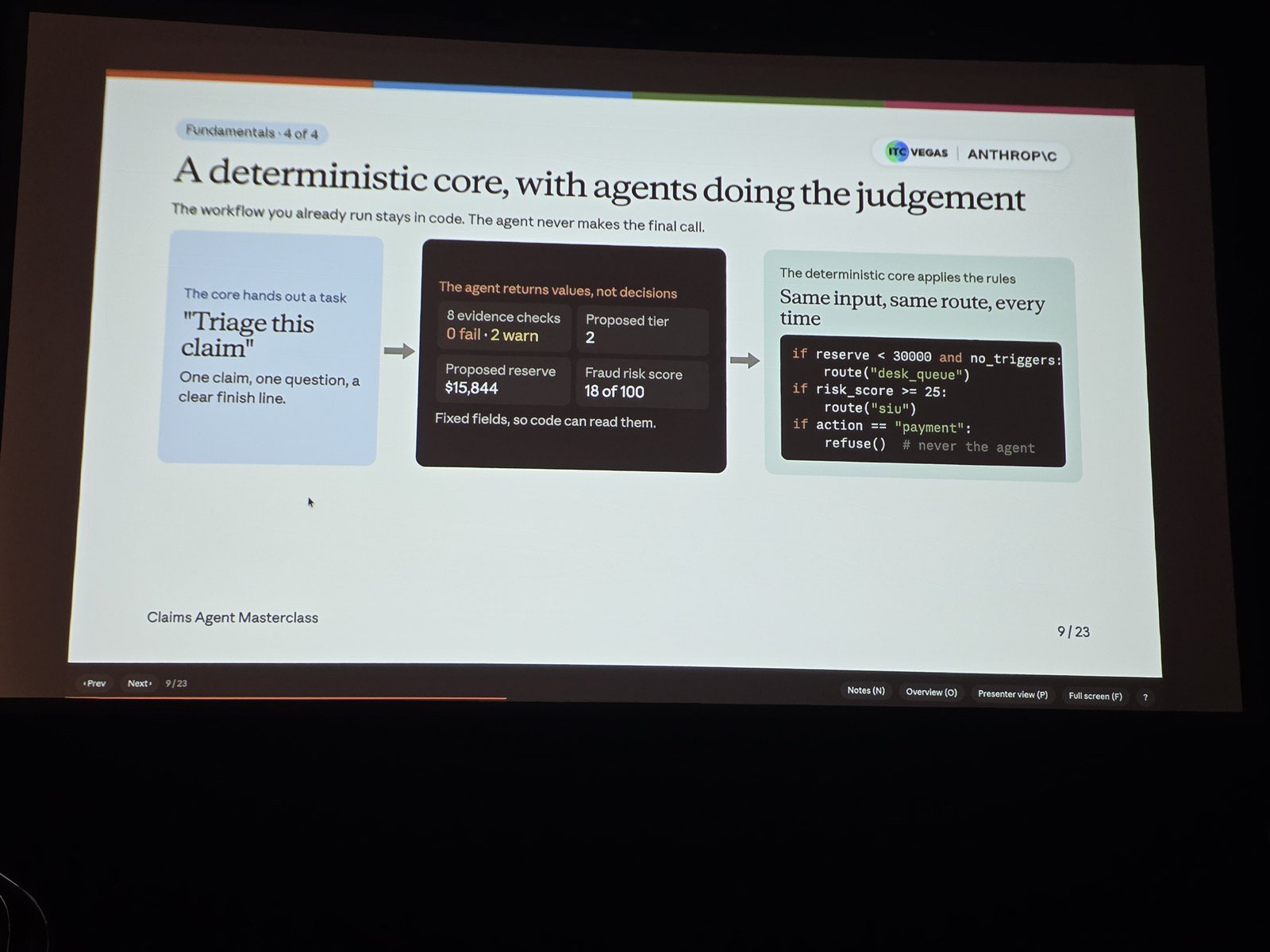 Anthropic slide at ITC Vegas 2026: A deterministic core, with agents doing the judgement. The agent returns values, not decisions, and never makes the final call.